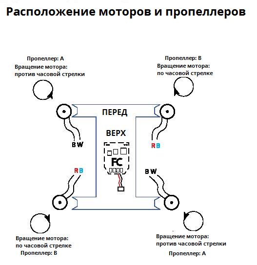 raspolohenie-motorov-i-vintov-na-kvadrokoptere